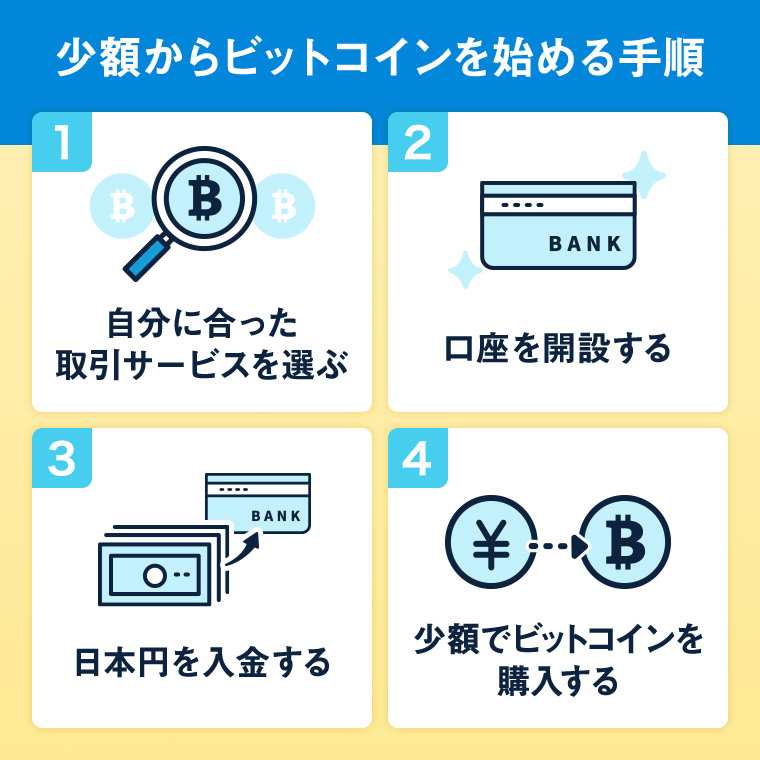 少額からビットコインを始める手順